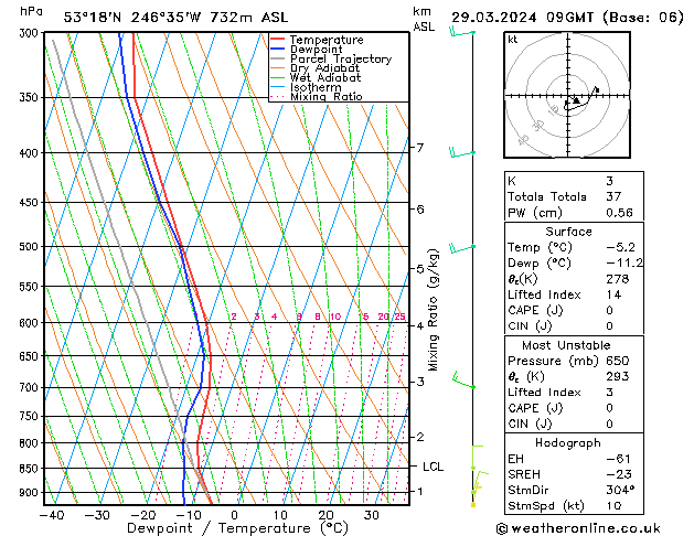 Model temps GFS Pá 29.03.2024 09 UTC