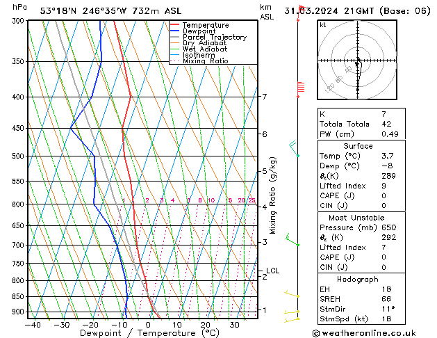 Model temps GFS  31.03.2024 21 UTC