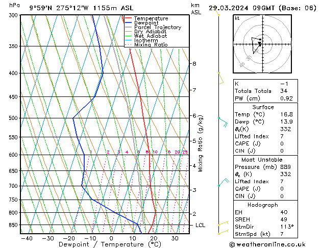 Model temps GFS  29.03.2024 09 UTC
