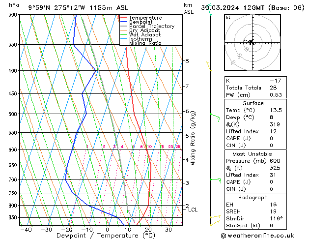 Model temps GFS so. 30.03.2024 12 UTC