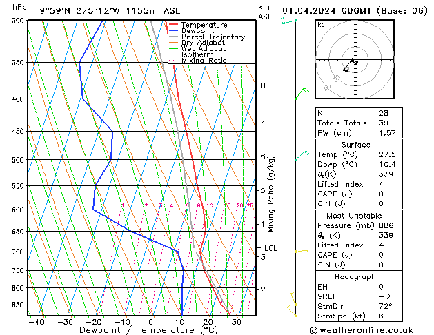 Model temps GFS пн 01.04.2024 00 UTC