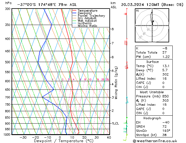 Model temps GFS сб 30.03.2024 12 UTC