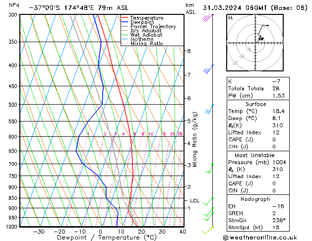  Ne 31.03.2024 06 UTC