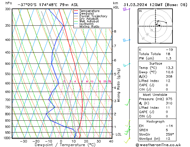  Ne 31.03.2024 12 UTC