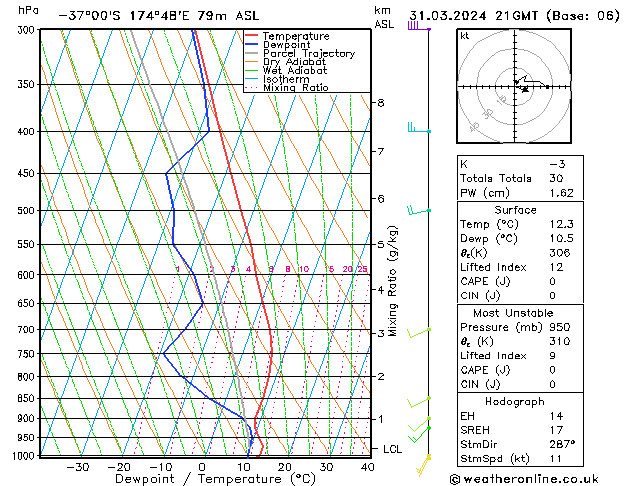 Model temps GFS Su 31.03.2024 21 UTC