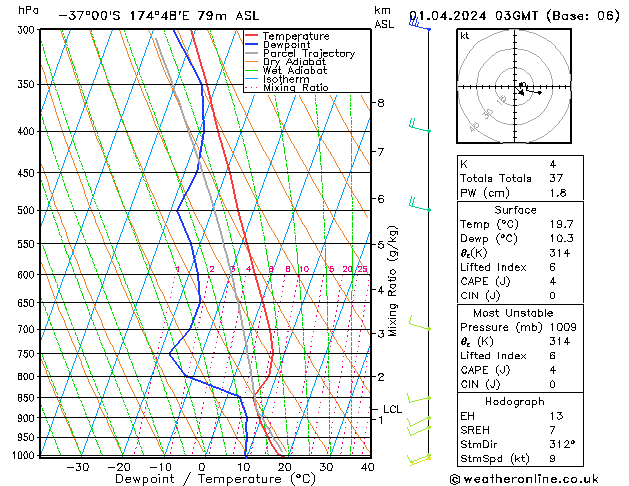  Po 01.04.2024 03 UTC