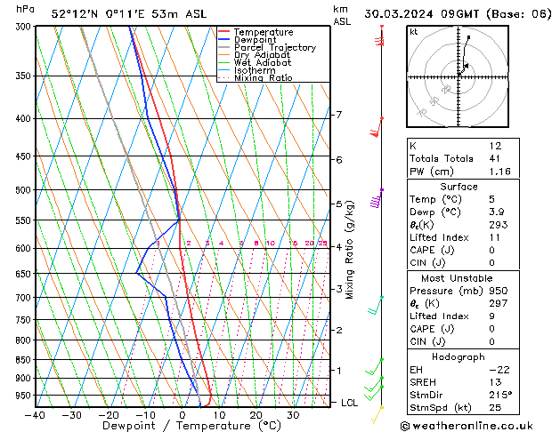 Model temps GFS Sa 30.03.2024 09 UTC