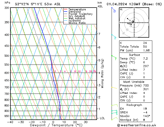 Model temps GFS Mo 01.04.2024 12 UTC