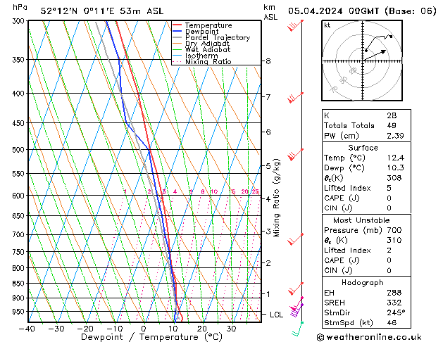 Model temps GFS Fr 05.04.2024 00 UTC