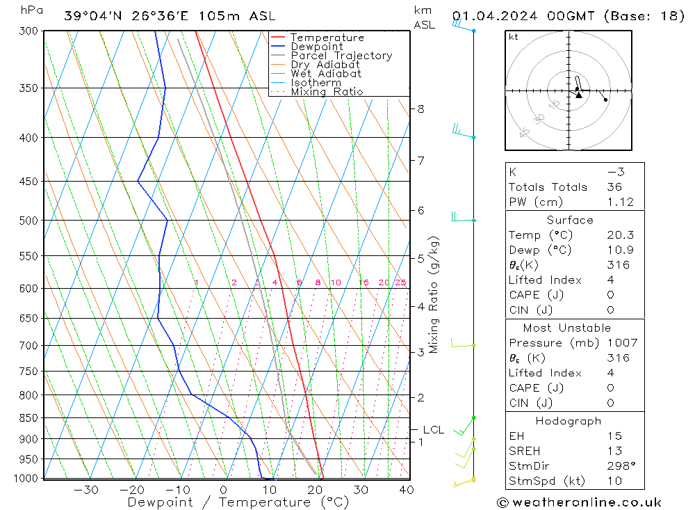 Model temps GFS  01.04.2024 00 UTC