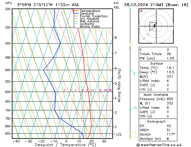 Model temps GFS Fr 29.03.2024 21 UTC