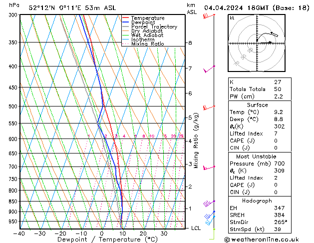 Model temps GFS Th 04.04.2024 18 UTC