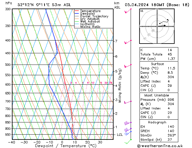 Model temps GFS Fr 05.04.2024 18 UTC