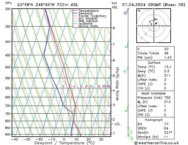Model temps GFS Su 07.04.2024 00 UTC