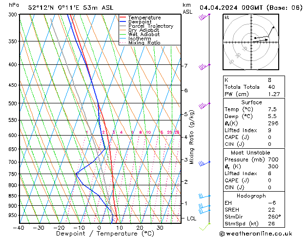 Model temps GFS Th 04.04.2024 00 UTC