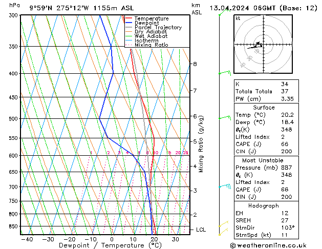 Model temps GFS so. 13.04.2024 06 UTC