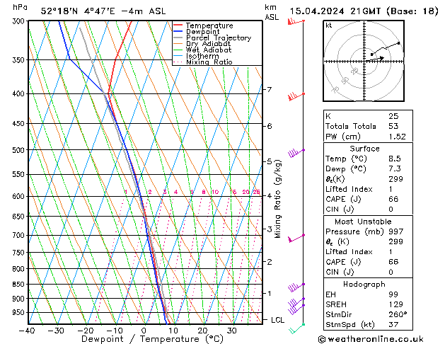 Model temps GFS ma 15.04.2024 21 UTC