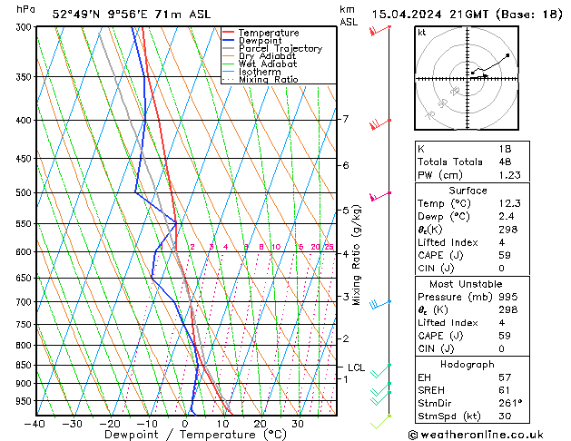 Modell Radiosonden GFS Mo 15.04.2024 21 UTC