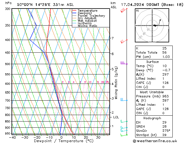 Model temps GFS St 17.04.2024 00 UTC