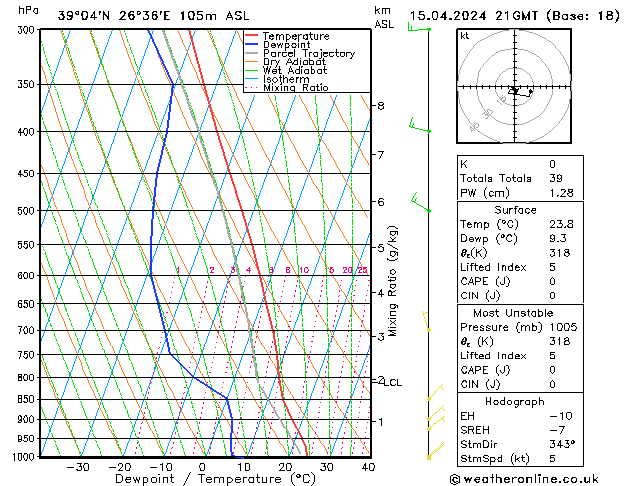 Model temps GFS пн 15.04.2024 21 UTC