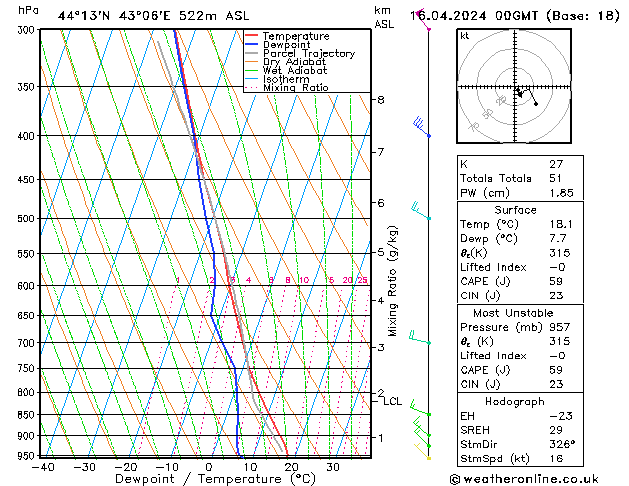 Model temps GFS Tu 16.04.2024 00 UTC