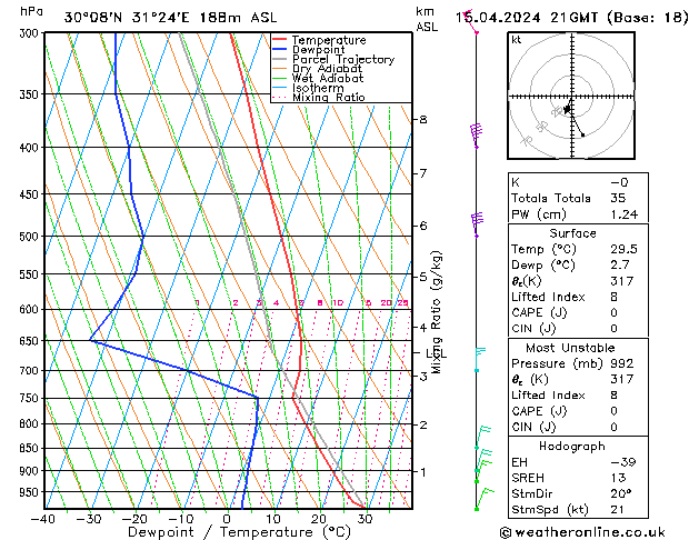 Modell Radiosonden GFS Mo 15.04.2024 21 UTC