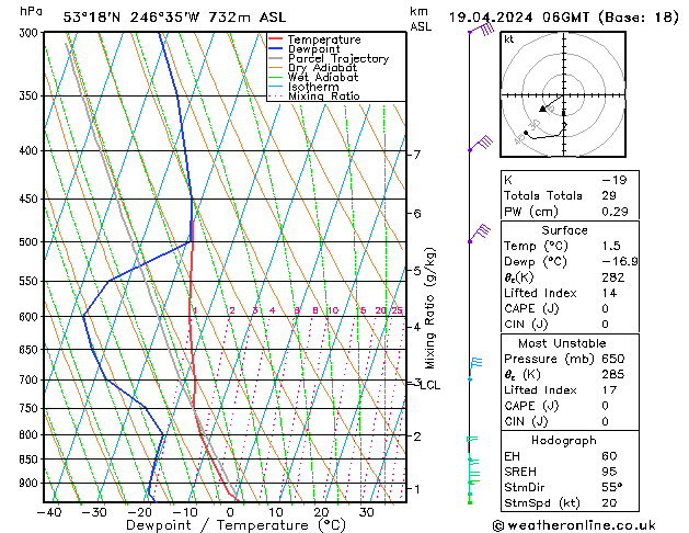 Model temps GFS Fr 19.04.2024 06 UTC