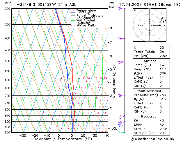 Model temps GFS We 17.04.2024 06 UTC
