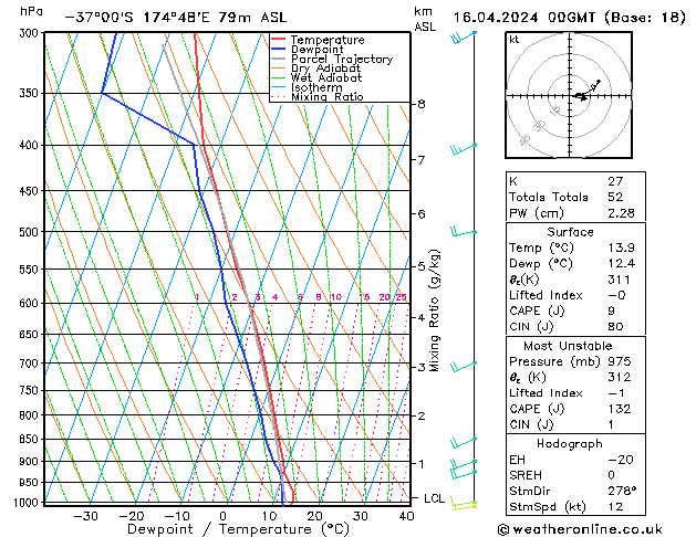 Model temps GFS Tu 16.04.2024 00 UTC