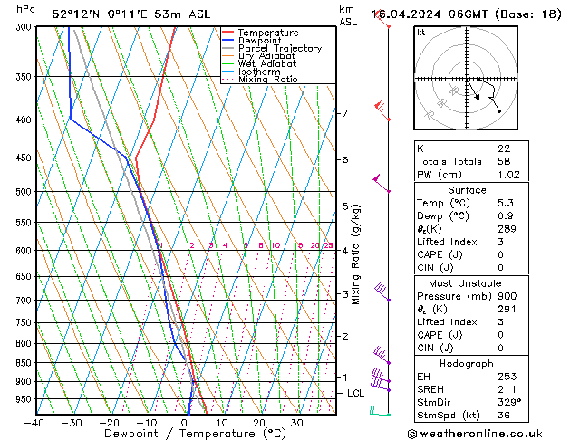 Model temps GFS Tu 16.04.2024 06 UTC