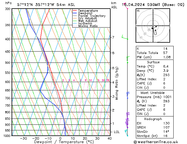 Model temps GFS Tu 16.04.2024 03 UTC