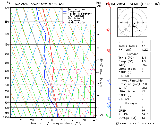 Model temps GFS Tu 16.04.2024 03 UTC