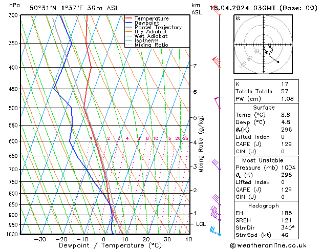 Model temps GFS Tu 16.04.2024 03 UTC