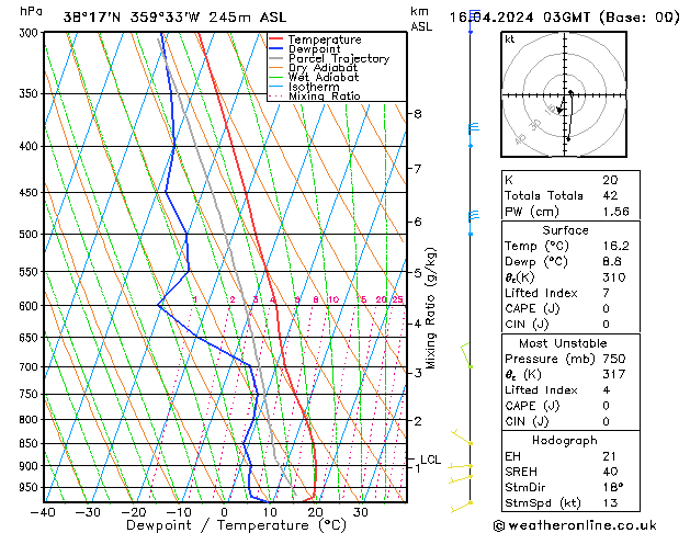 Model temps GFS Út 16.04.2024 03 UTC