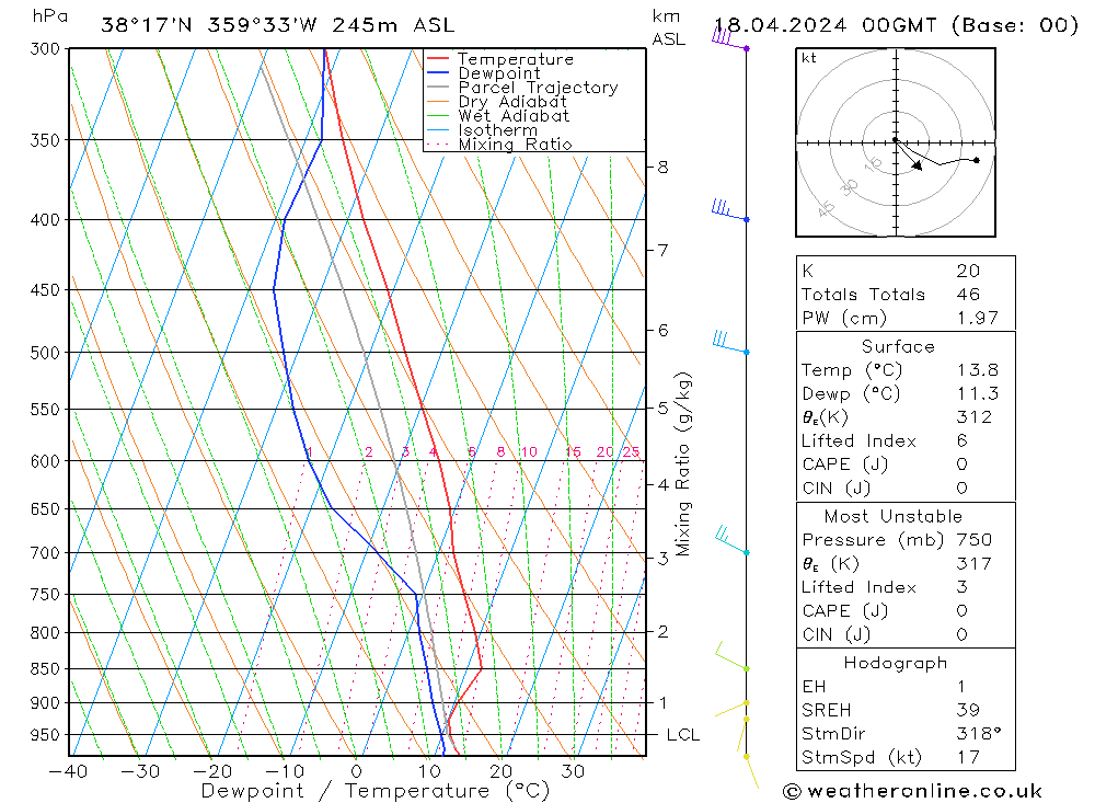 Model temps GFS jue 18.04.2024 00 UTC