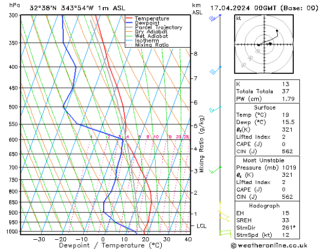 Model temps GFS Qua 17.04.2024 00 UTC
