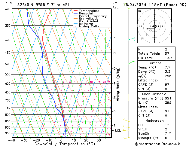 Modell Radiosonden GFS Di 16.04.2024 12 UTC