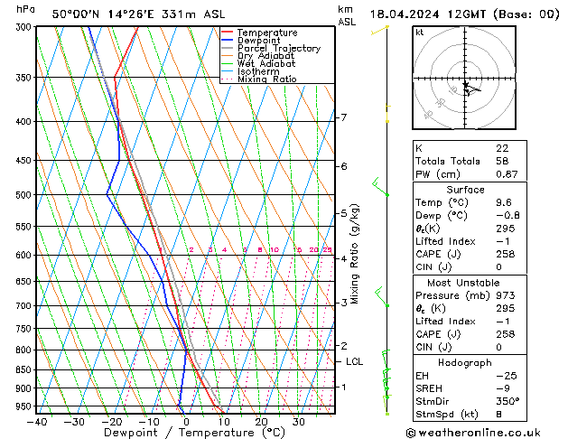 Model temps GFS Čt 18.04.2024 12 UTC