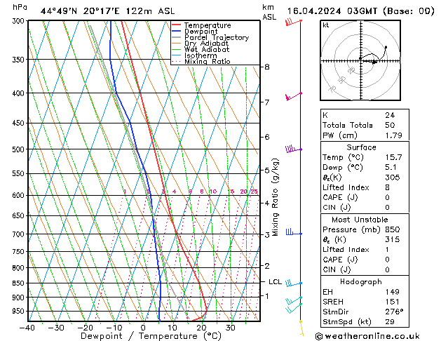 Model temps GFS wto. 16.04.2024 03 UTC
