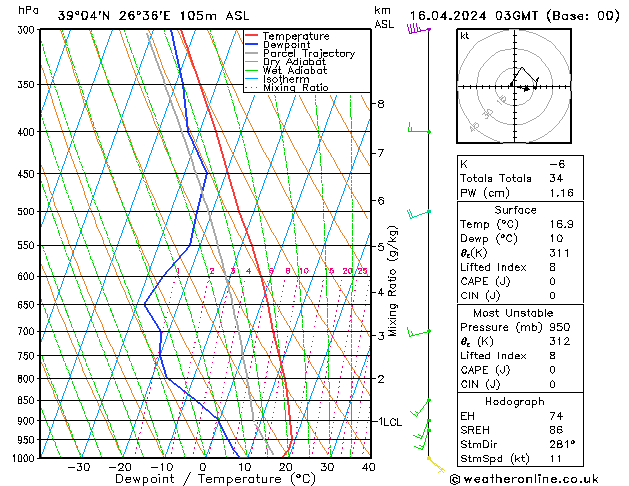 Model temps GFS  16.04.2024 03 UTC