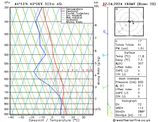 Model temps GFS Mo 22.04.2024 18 UTC