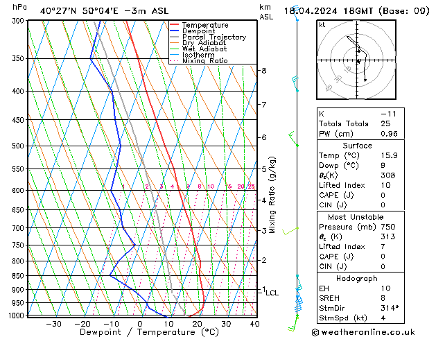 Model temps GFS czw. 18.04.2024 18 UTC