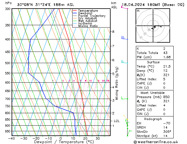 Model temps GFS gio 18.04.2024 18 UTC