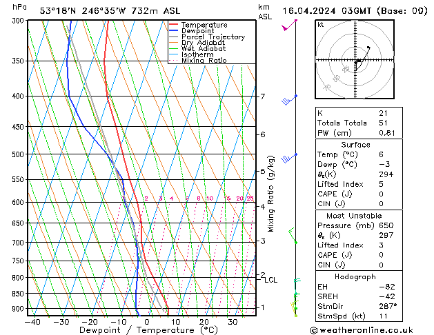Model temps GFS wto. 16.04.2024 03 UTC