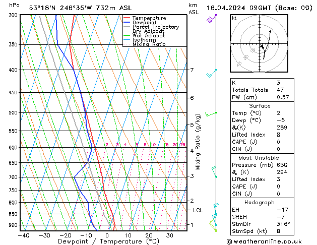 Model temps GFS Ter 16.04.2024 09 UTC