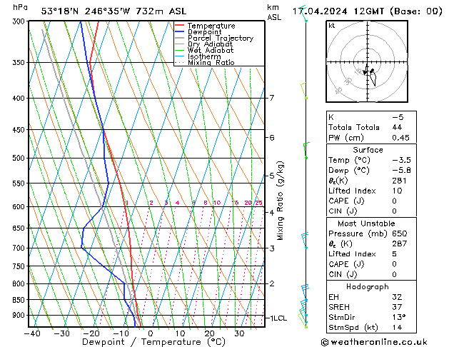 Model temps GFS We 17.04.2024 12 UTC
