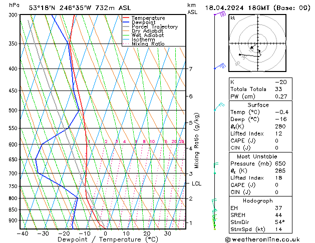 Model temps GFS do 18.04.2024 18 UTC