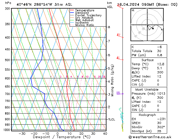 Model temps GFS Tu 16.04.2024 06 UTC