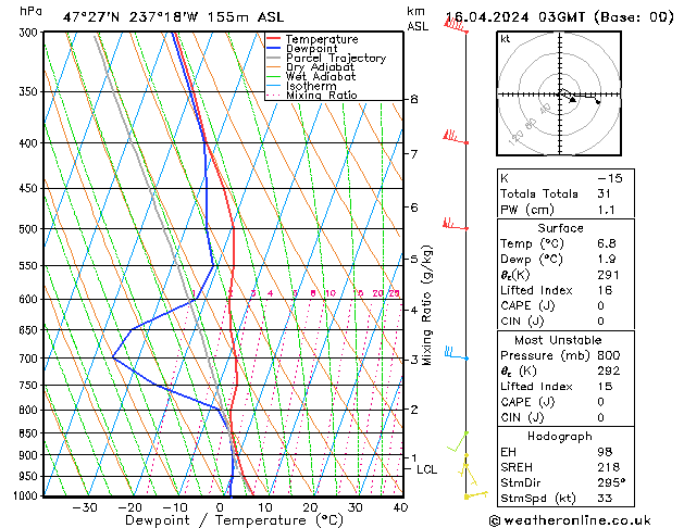 Model temps GFS Tu 16.04.2024 03 UTC