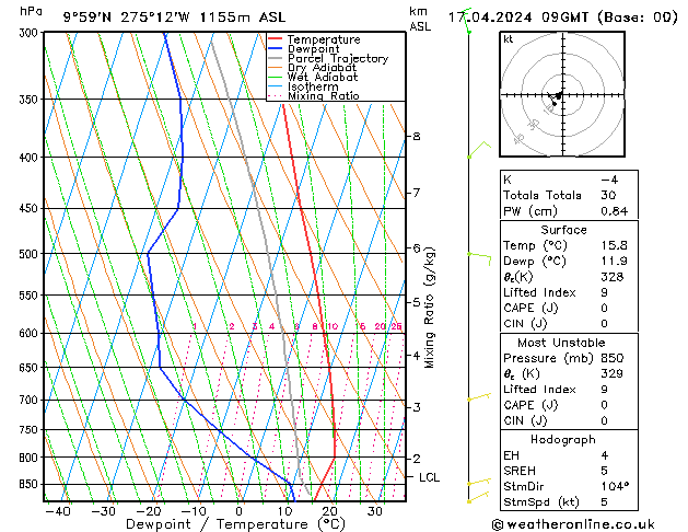 Model temps GFS We 17.04.2024 09 UTC